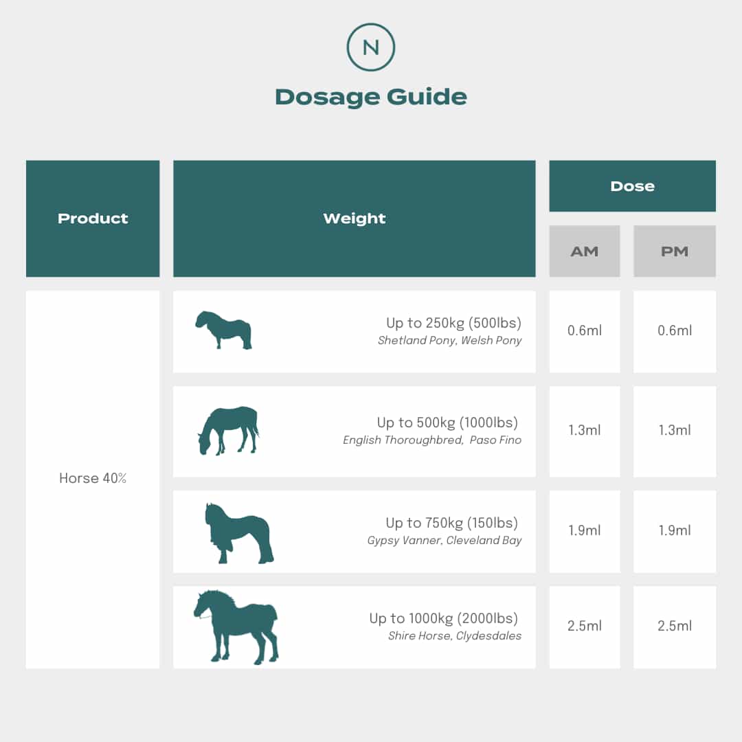 CBD dosages for horses